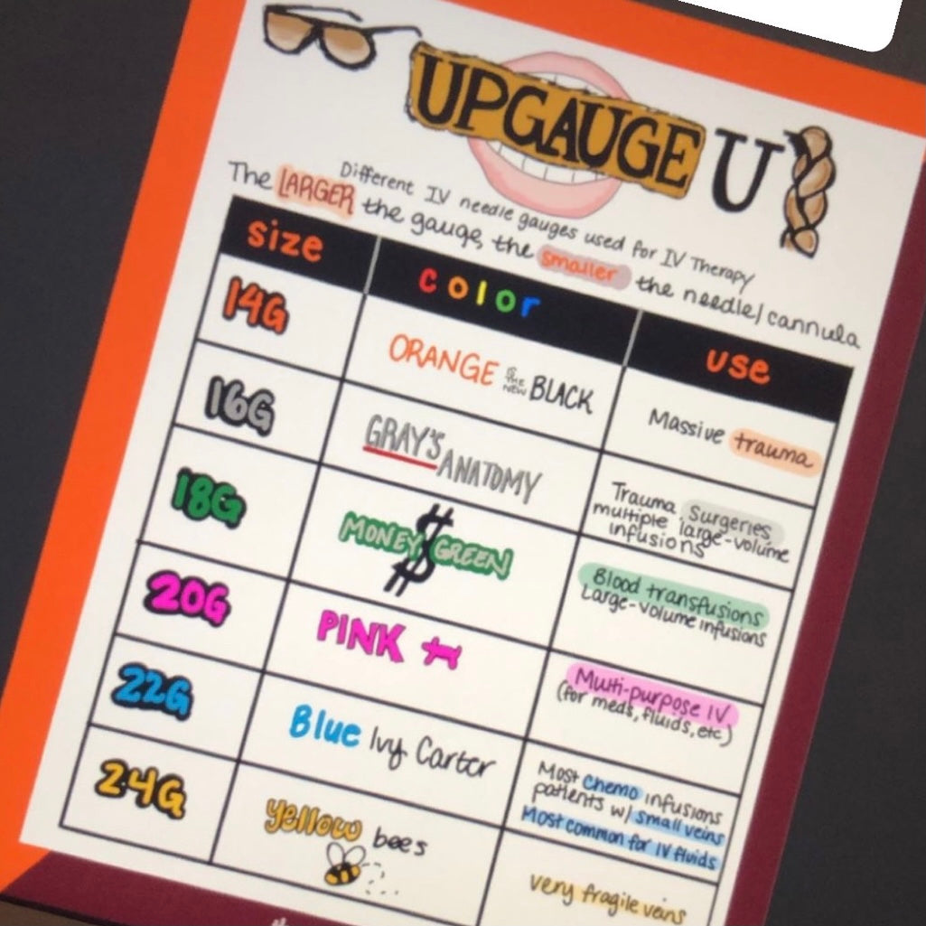 IV Therapy Study Kit